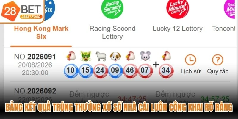 Bảng kết quả trúng thưởng xổ số nhà cái luôn công khai rõ ràng